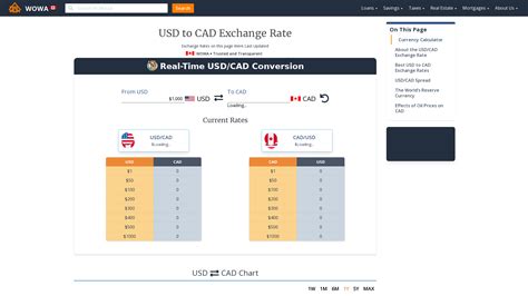 151.25 cad to usd|Compare Wise CAD to USD exchange rate .